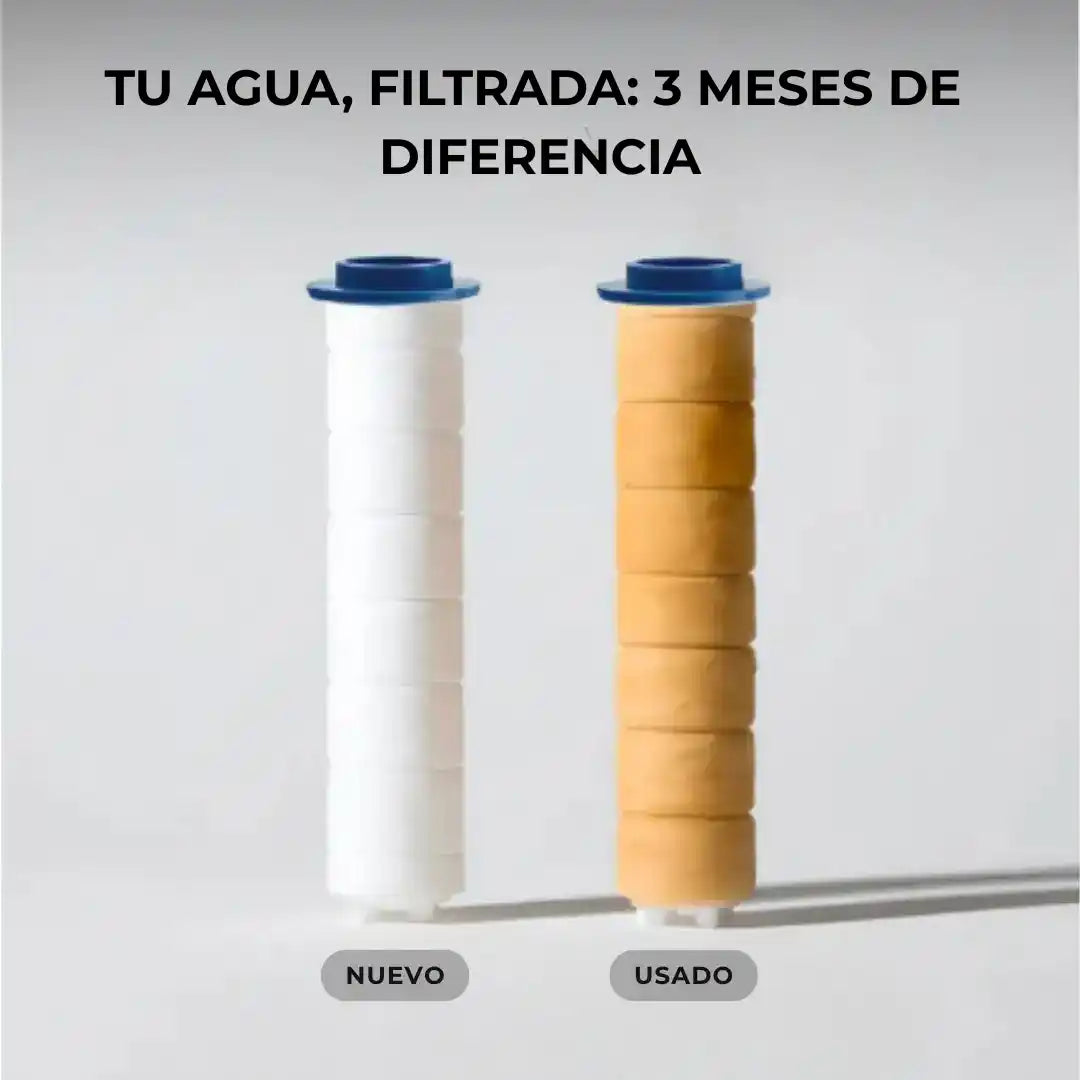 Transforma tu Pelo, tu Piel y tu Ducha con AquaSoft