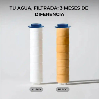 Transforma tu Pelo, tu Piel y tu Ducha con AquaSoft