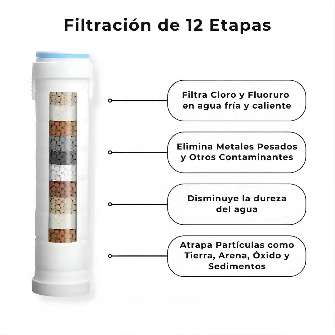 Transforma tu Pelo, tu Piel y tu Ducha con AquaSoft