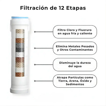 Transforma tu Pelo, tu Piel y tu Ducha con AquaSoft